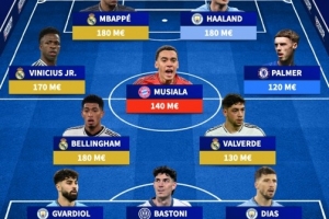 总身价13.6亿欧世俱杯最贵阵：姆哈贝1.8亿并列第一，皇马4人