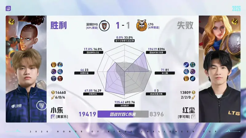百家乐-DYG/LTG第2局数据对比：钎城戈娅全包围小森孙权